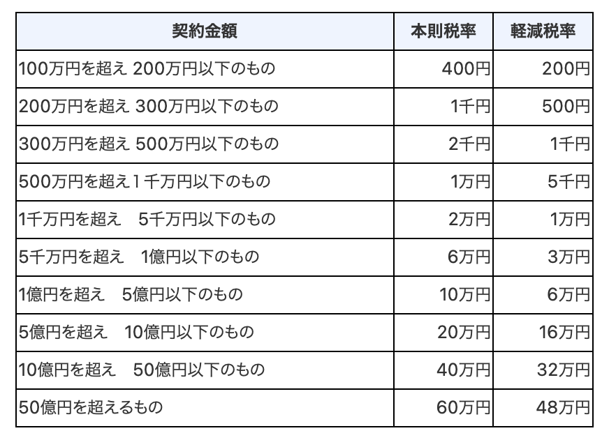 工事請負契約書　画像1